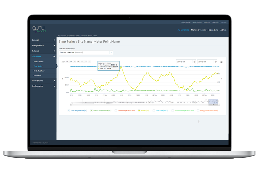 guru-pinpoint-meter-view-web