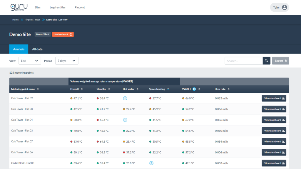 List view website