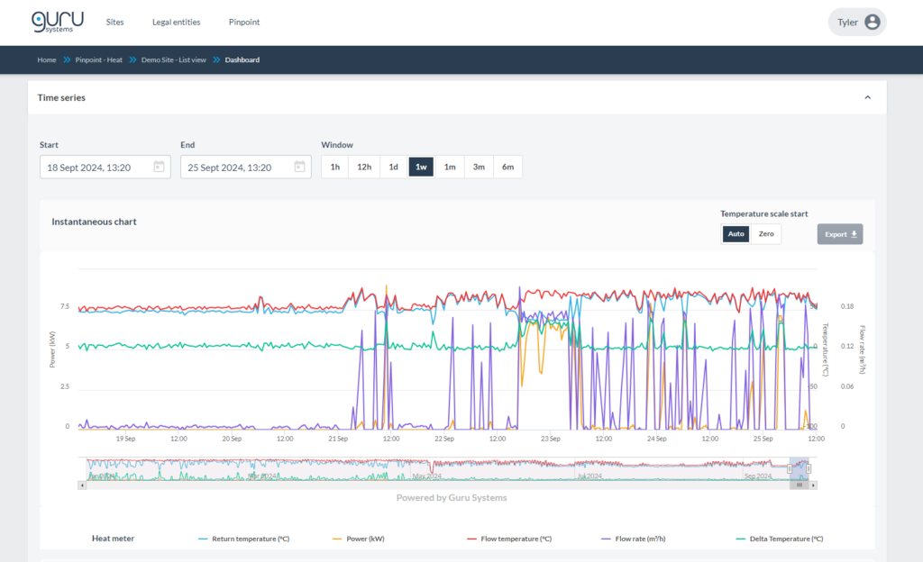 Timeseries-website