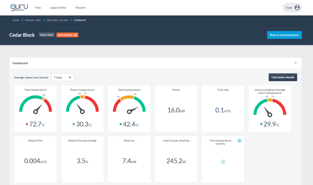 website dashboard